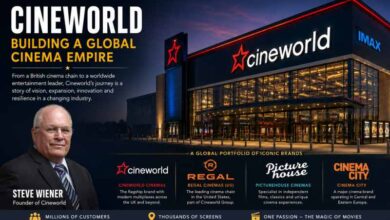 Cineworld